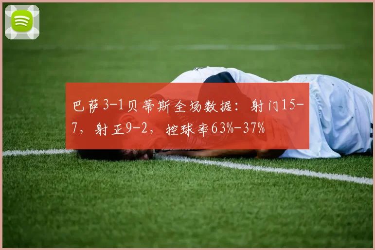 巴萨3-1贝蒂斯全场数据：射门15-7，射正9-2，控球率63%-37%